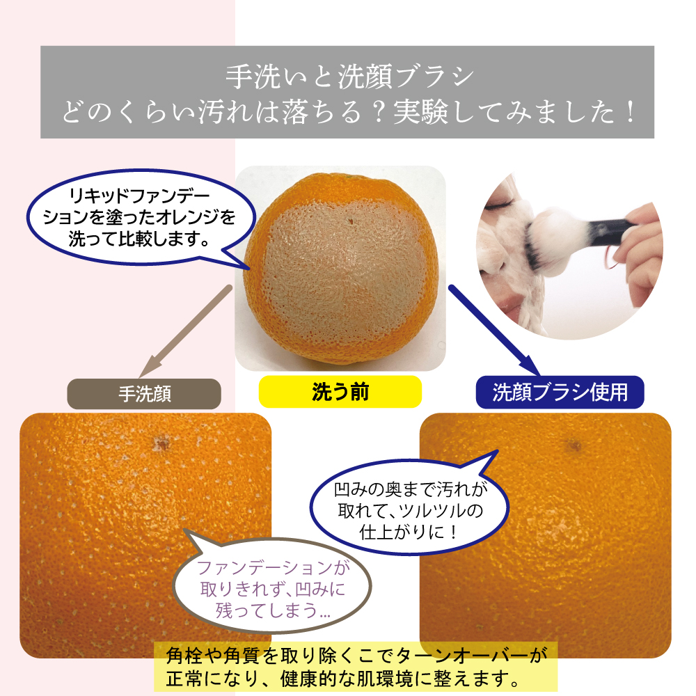 洗い方の検証