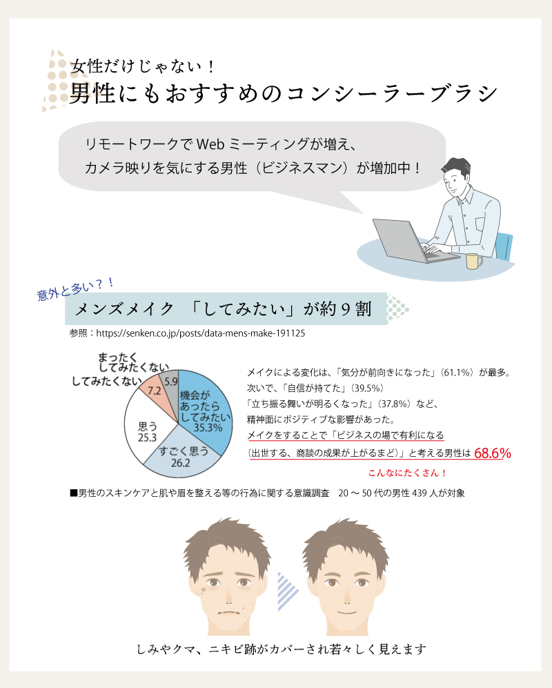 男性にもおすすめのコンシーラーブラシ