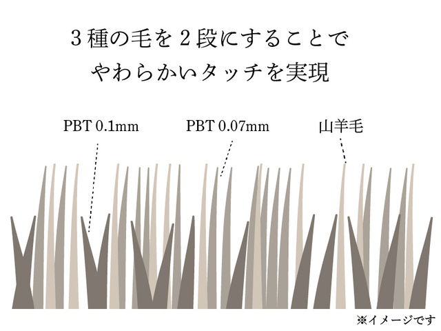 ふんわりタッチの毛の構造