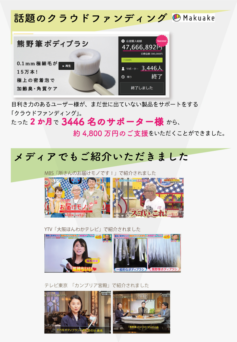 クラウドファンディング/メディア掲載