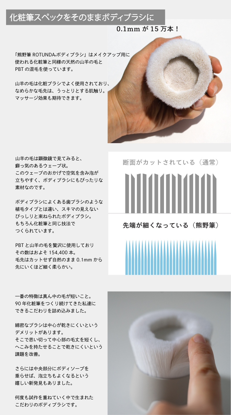 化粧筆スペックをそのままボディブラシに
