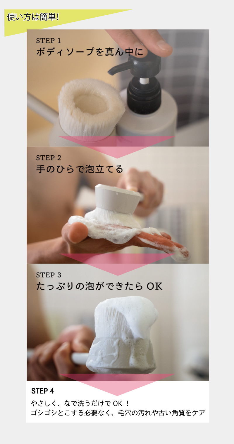 使い方