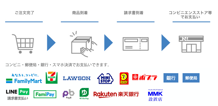 後払い決済