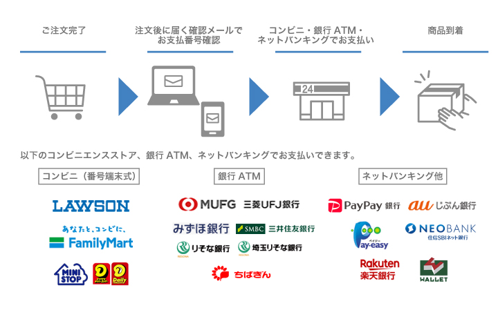 コンビニ決済