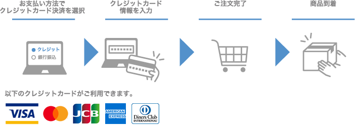 クレジットカード