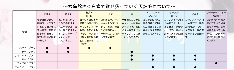 毛質について