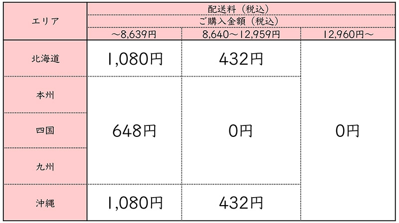 送料表