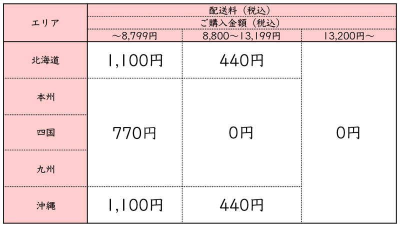 送料表